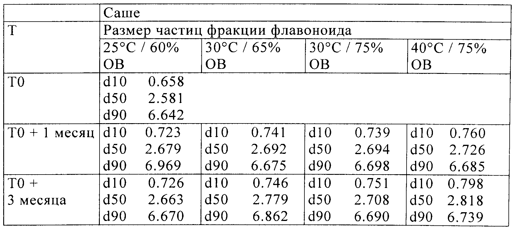 Диаметр частицы. Размер частиц d50 d90. Диаметр частиц фракций. Размер фракции. Таблица размеров частиц порошковых.