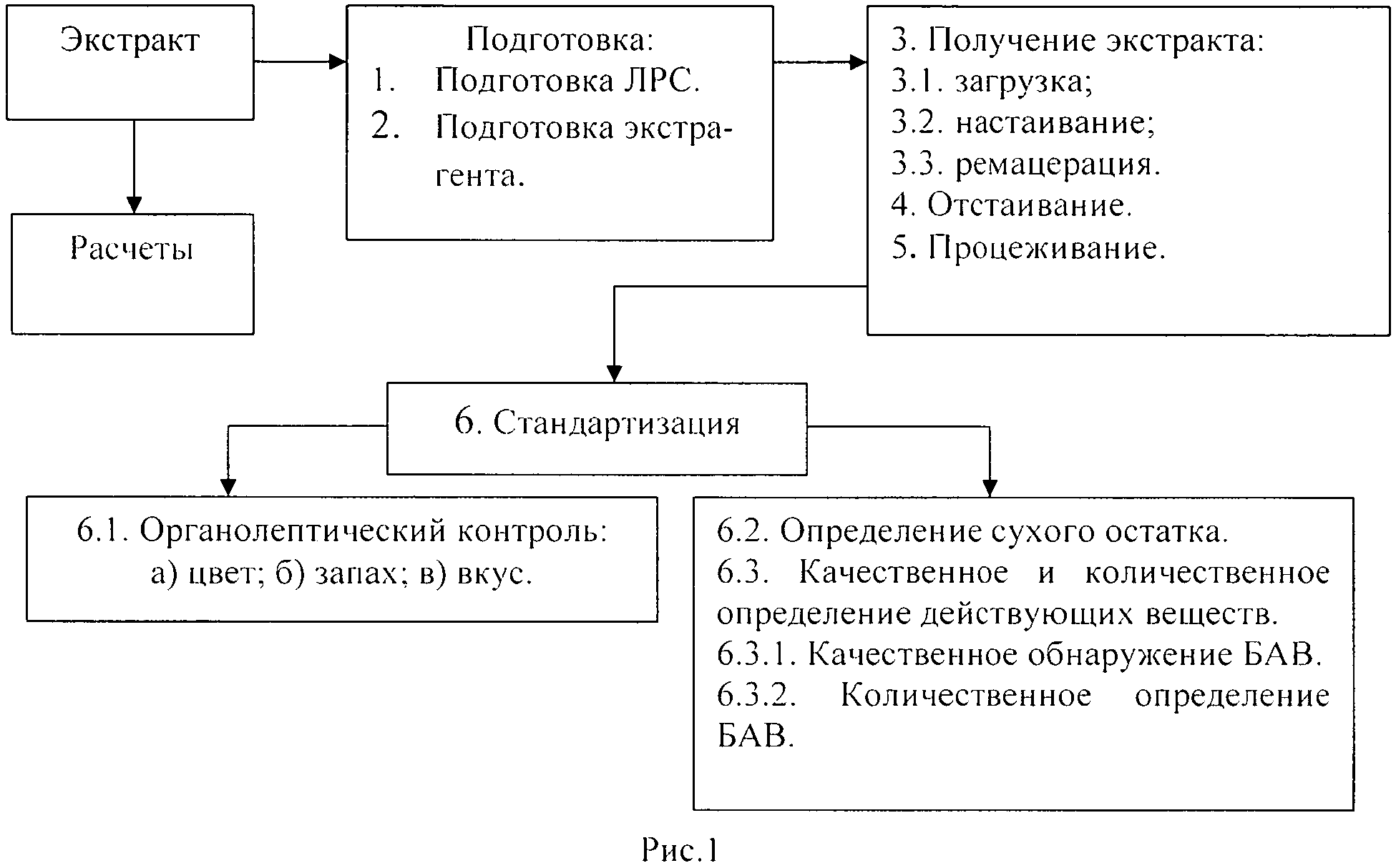 Boligolov prostatitis tinktúra)