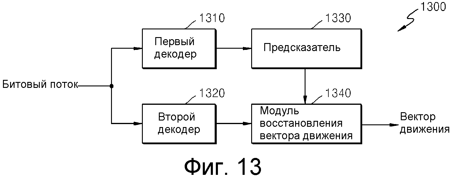 Схема автоматического кодирования. Блок кодирования и декодирование. Машинное кодированием схема. Устройство для кодирования 8.