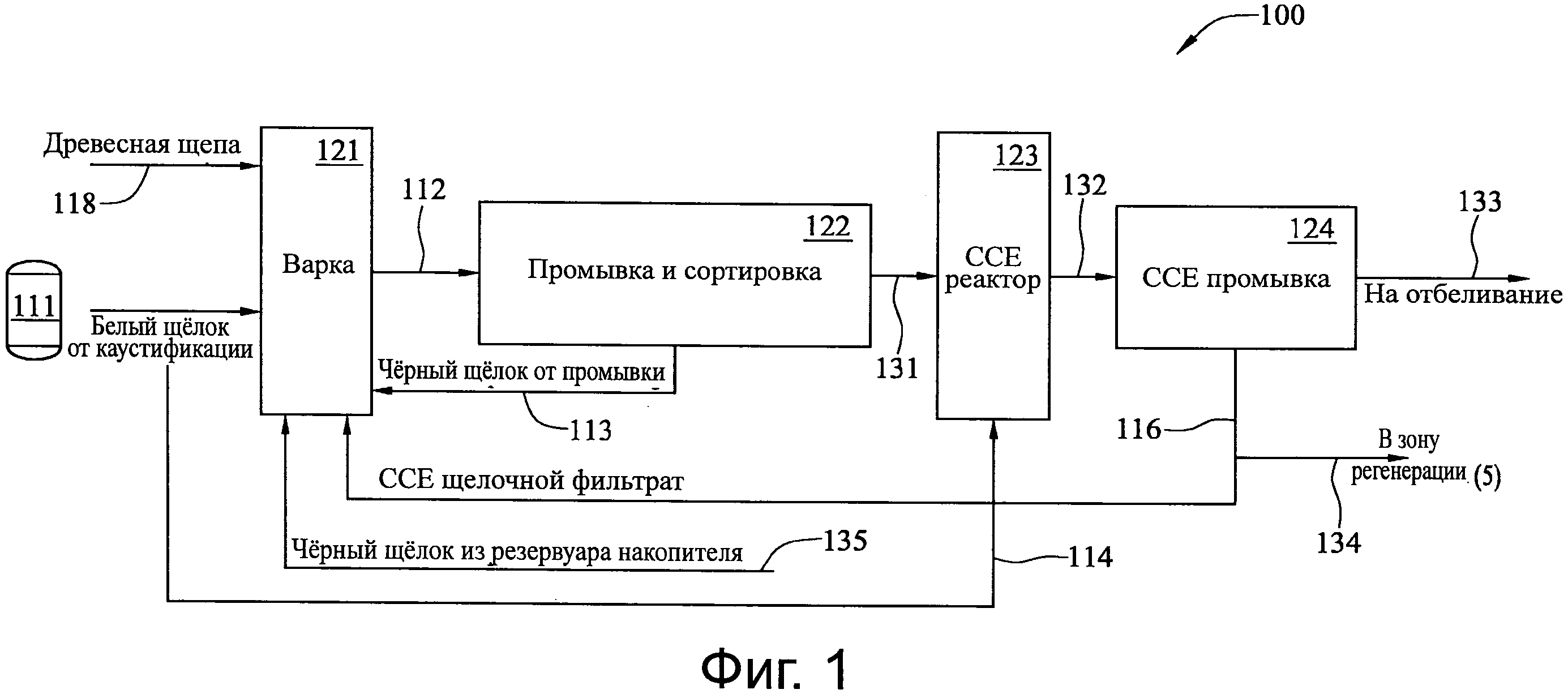 Сделать из щелока. Состав черного щелока. Щелок состав. Черный щелок формула. Варка щелока.