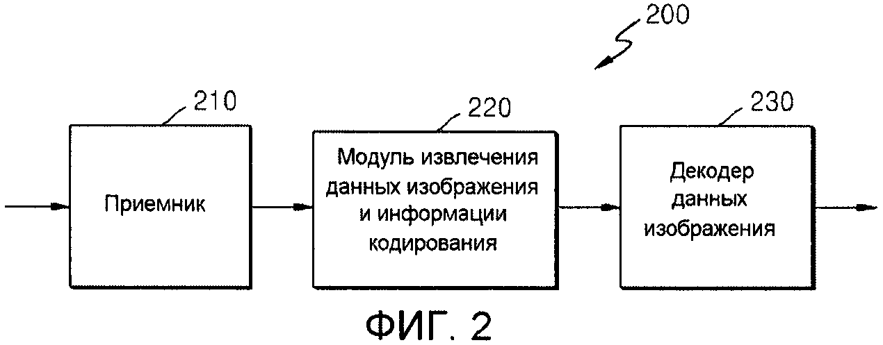 УСТРОЙСТВО И СПОСОБ КОДИРОВАНИЯ ВИДЕО И УСТРОЙСТВО И СПОСОБ ДЕКОДИРОВАНИЯ ВИДЕО, ОСНОВАННЫЕ НА ИЕРАРХИЧЕСКОЙ ИНФОРМАЦИИ О СТРУКТУРЕ КОДИРОВАННОГО БЛОКА