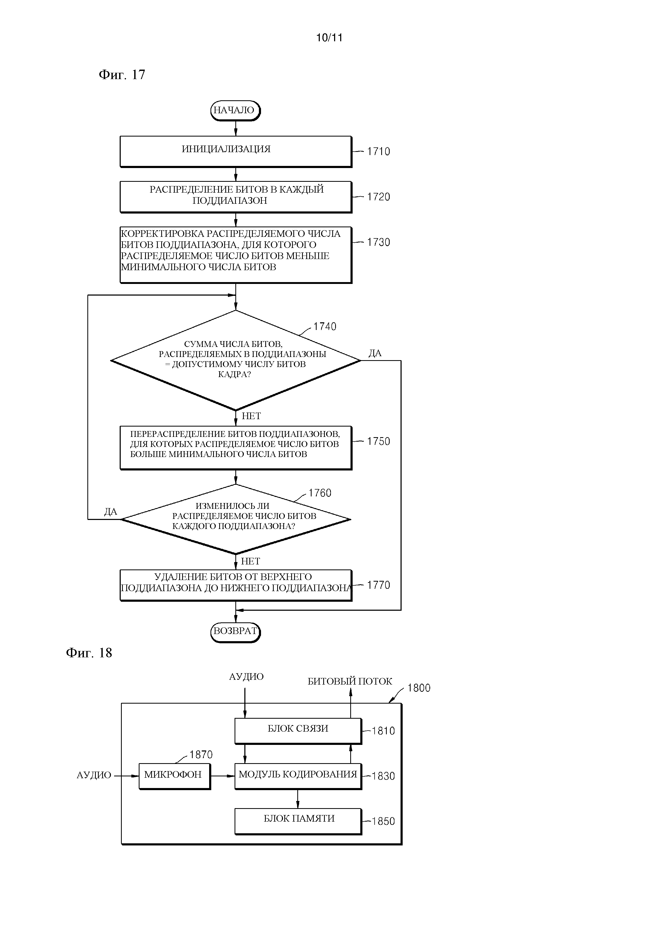 РАСПРЕДЕЛЕНИЕ БИТОВ, КОДИРОВАНИЕ И ДЕКОДИРОВАНИЕ АУДИО