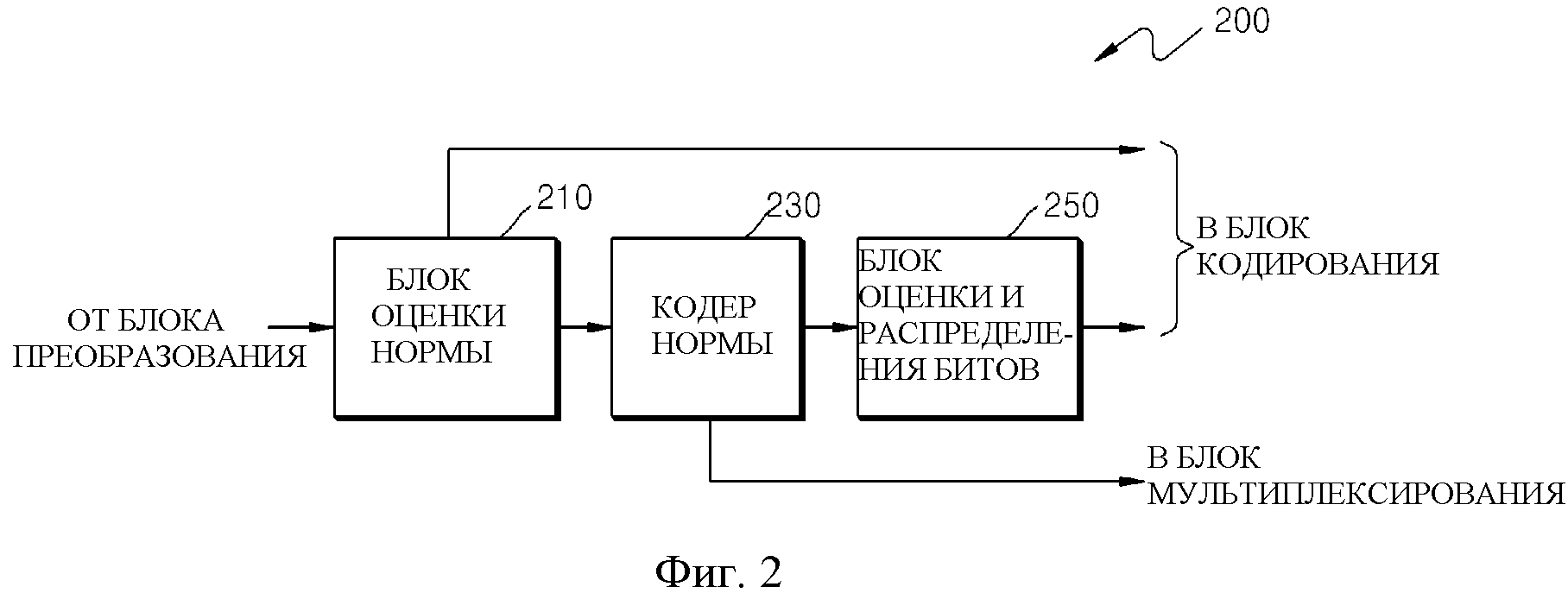 РАСПРЕДЕЛЕНИЕ БИТОВ, КОДИРОВАНИЕ И ДЕКОДИРОВАНИЕ АУДИО