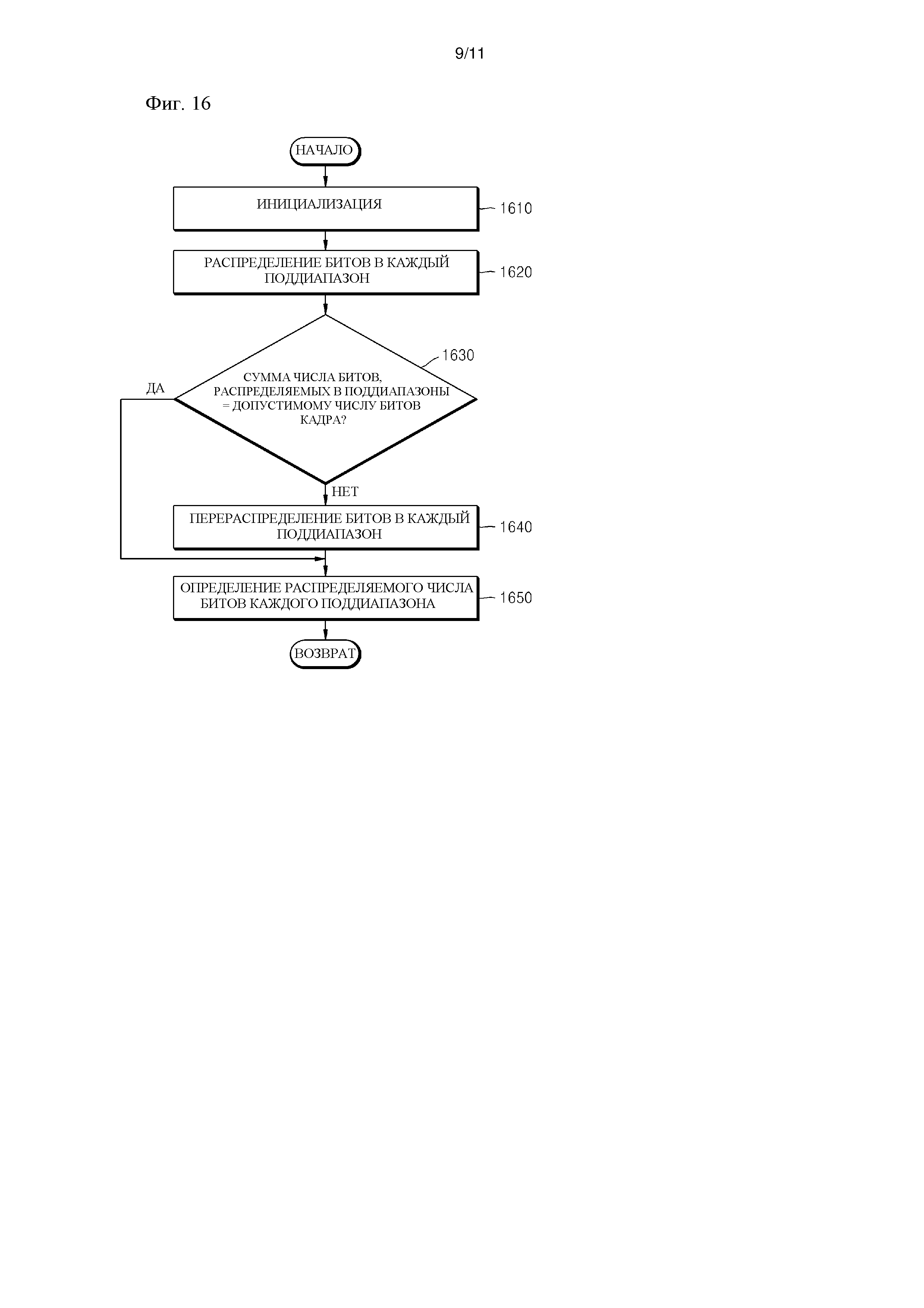 РАСПРЕДЕЛЕНИЕ БИТОВ, КОДИРОВАНИЕ И ДЕКОДИРОВАНИЕ АУДИО