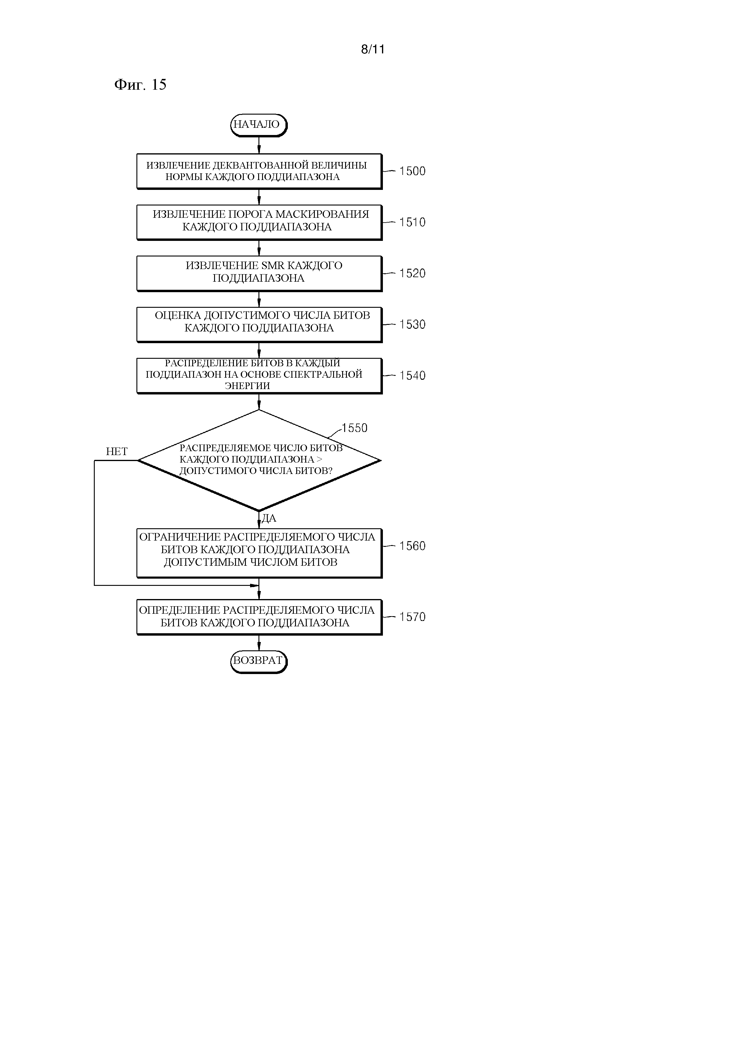 РАСПРЕДЕЛЕНИЕ БИТОВ, КОДИРОВАНИЕ И ДЕКОДИРОВАНИЕ АУДИО