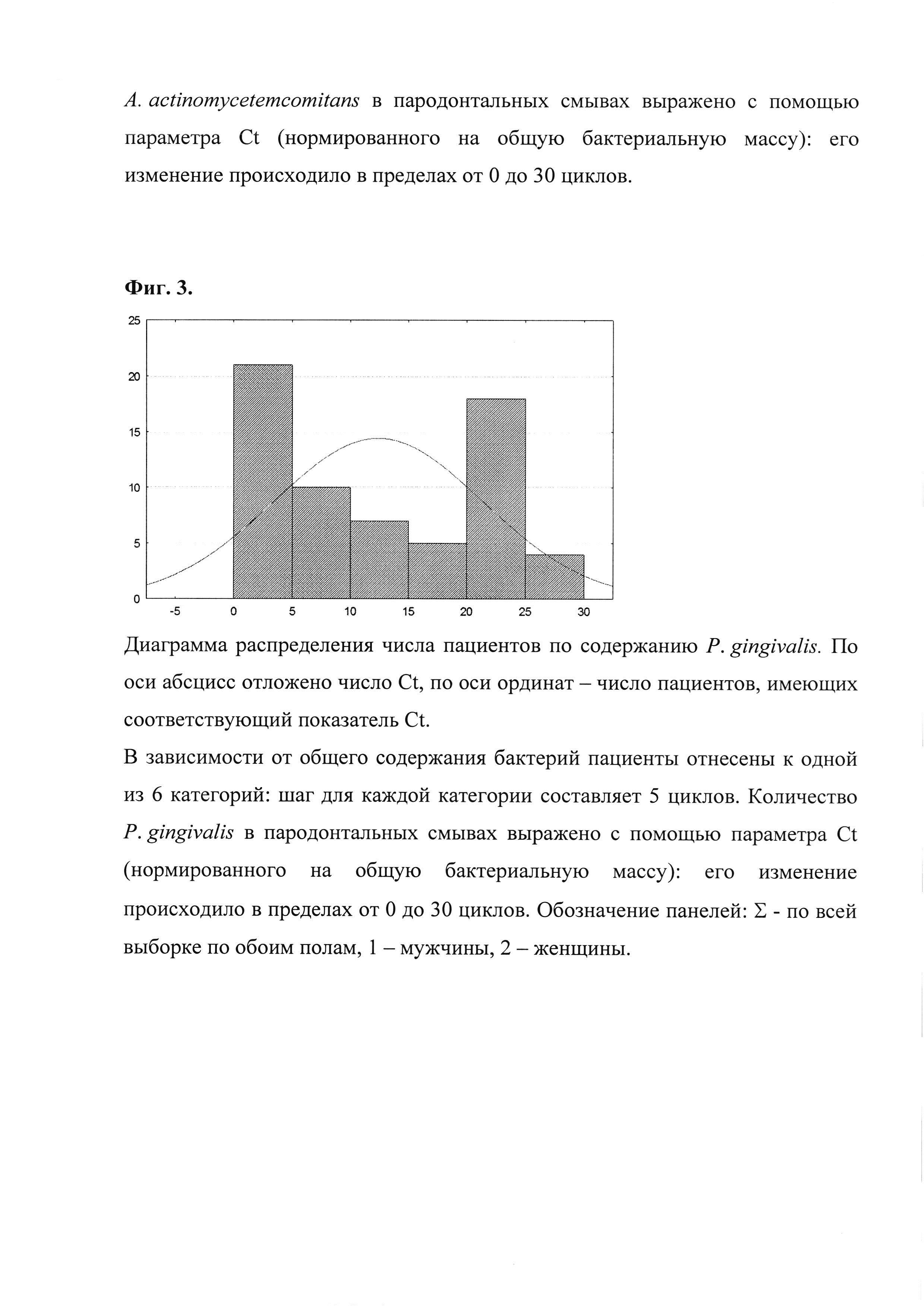 Способ оценки обсемененности пародонта патогенными бактериями с применением полимеразной цепной реакции в реальном времени