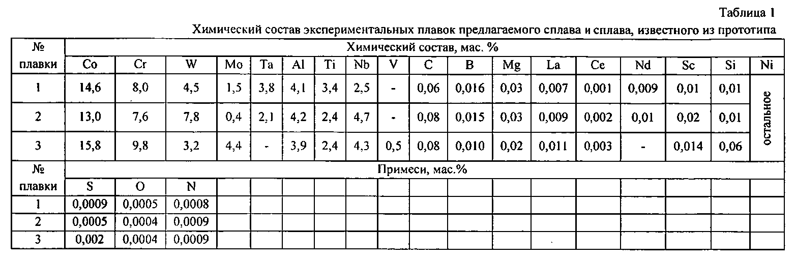 Мл 5 сплав