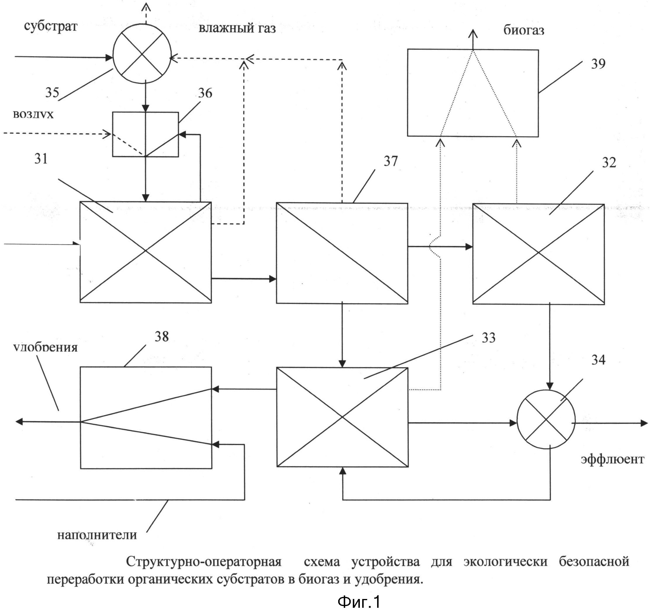 Что такое операторная схема