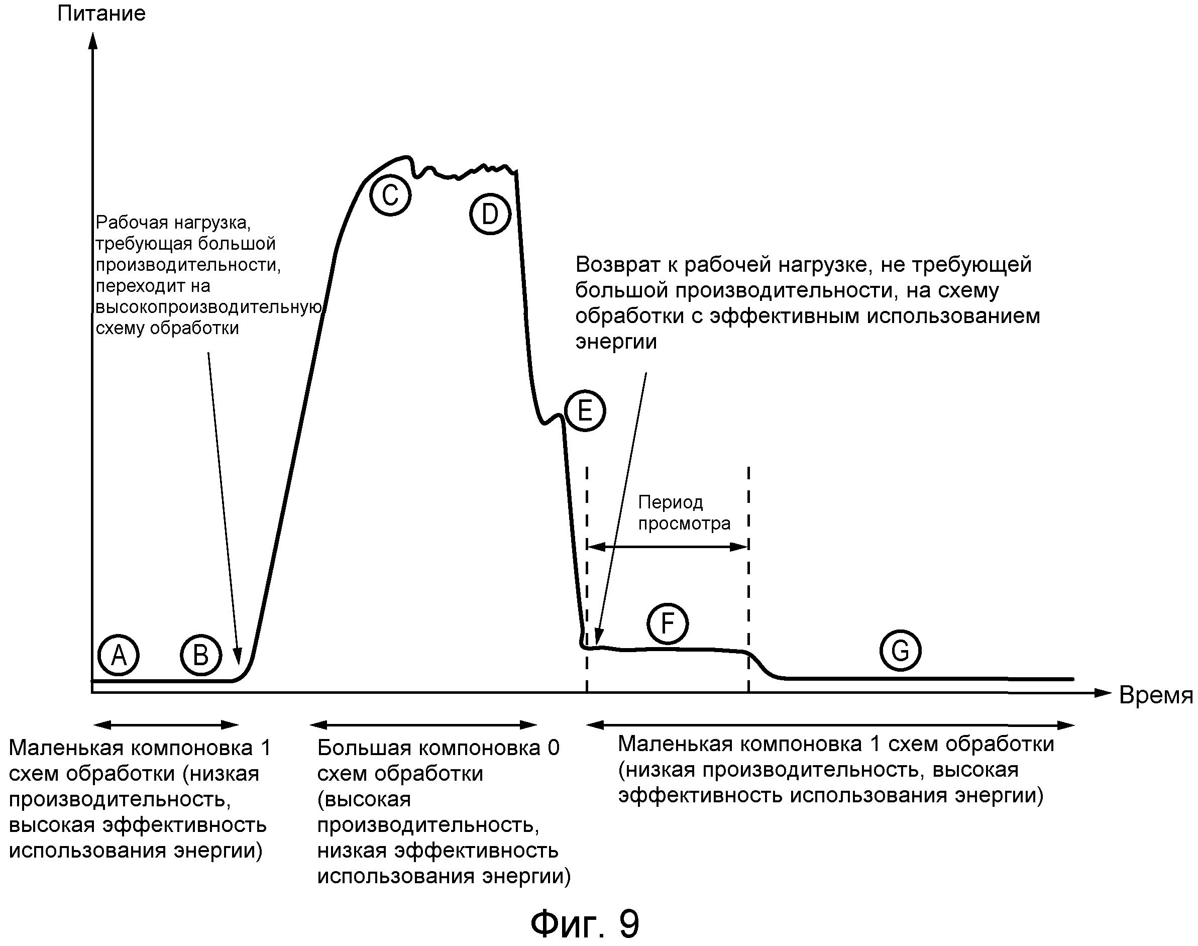 Рабочее усилие. Принципиальная целевая Компоновочная схема СРС.