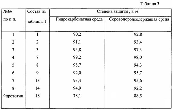 Хранение образцов после испытаний