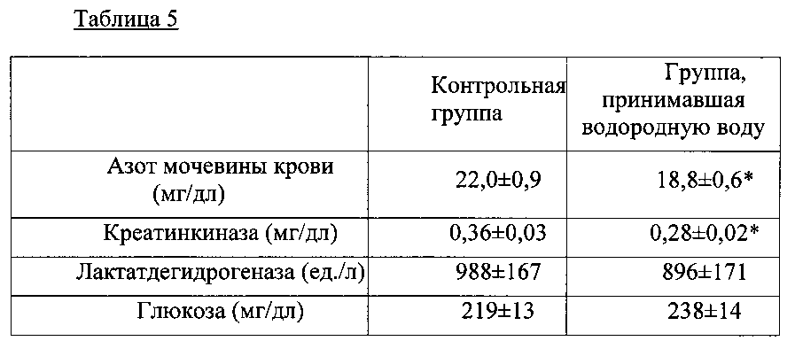 Способ применения кислой воды. Источник кислой воды в Ремонтненском районе Ростовской области. Источник кислая вода Переваева. Кислая вода в Ростовской области применения и рецепты.