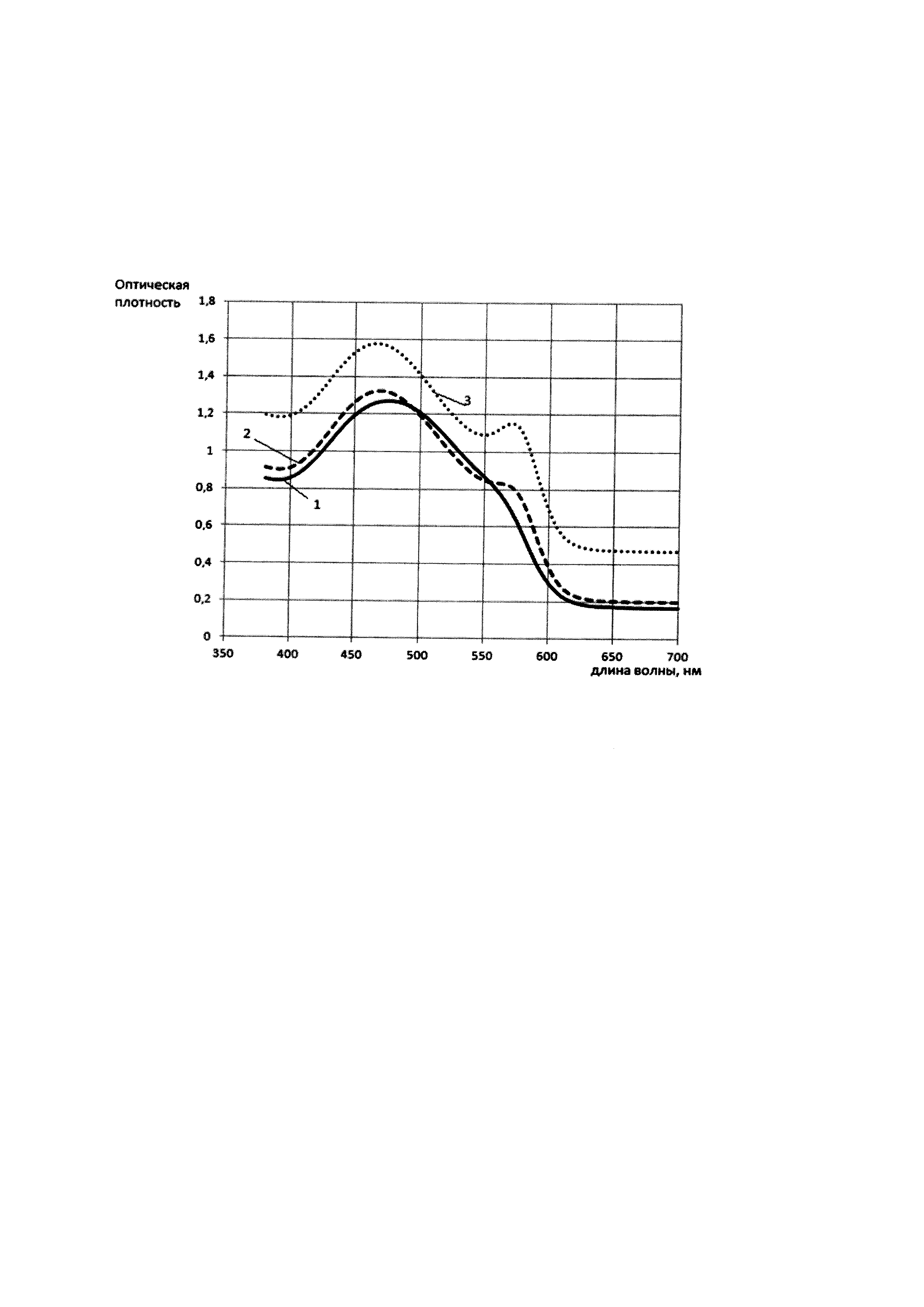 Способ определения концентрации свинца (II) в водных образцах