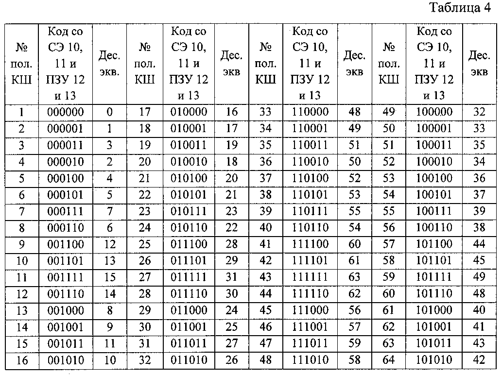 Числа в машинном коде. Дополнительный код таблица. Двоичный код таблица. Таблица машинных кодов. Кодовая таблица двоичных кодов.