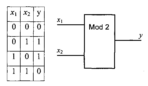 Сумматор по модулю. Сумматор по модулю 2 таблица истинности. Сумматор по модулю 2 схема. Сумматор по модулю 2 мультисим. Сложение в сумматорах по модулю 2.