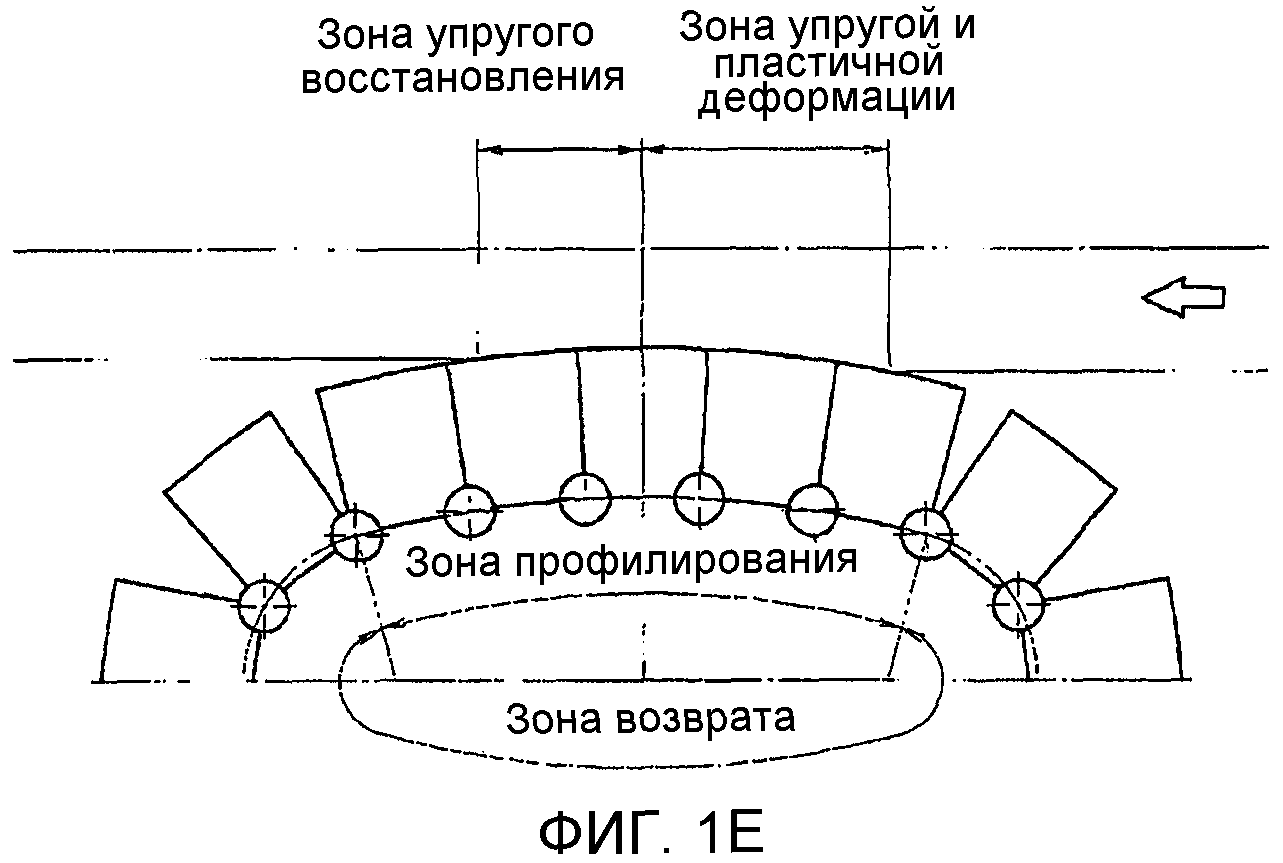 Профилирование заявителя. Форма профилирования. Виды профилирование дисков сечения турбин. Какие способы профилирования телеканалов. Симметричное профилирование установка.