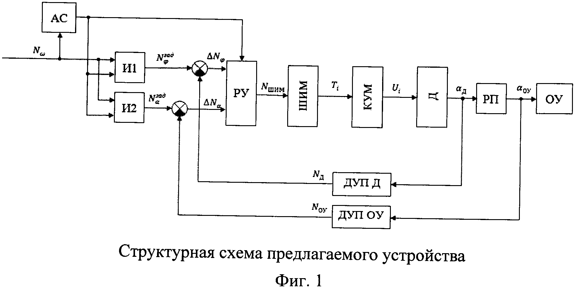 Датчик угла схема. Датчик угловой скорости на космическом аппарате. Функциональная схема привода вращательной степени подвижности. Устройство датчика угловых скоростей. Схема сар угловой скорости электродвигателя в работе.