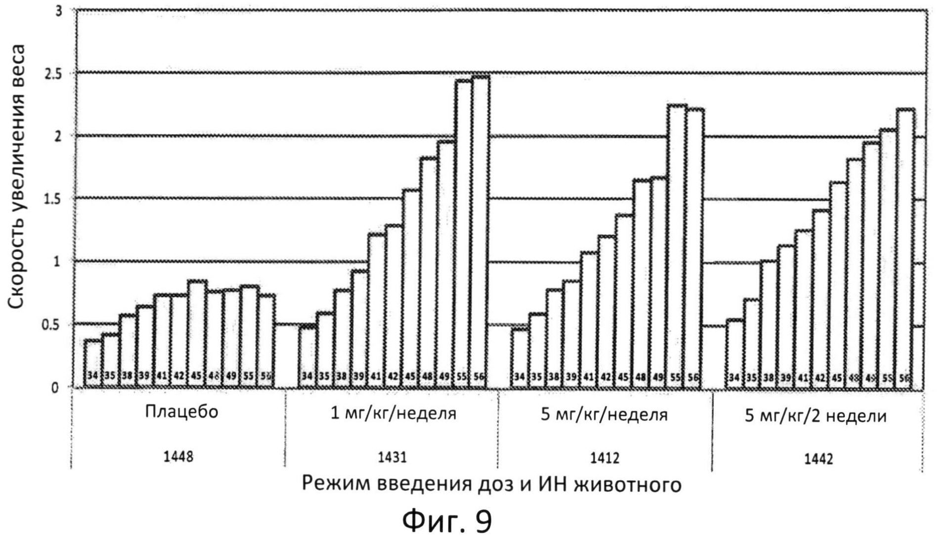 ИСПОЛЬЗОВАНИЕ КИСЛОЙ ЛИЗОСОМНОЙ ЛИПАЗЫ ДЛЯ ЛЕЧЕНИЯ ДЕФИЦИТА КИСЛОЙ ЛИЗОСОМНОЙ ЛИПАЗЫ У БОЛЬНЫХ