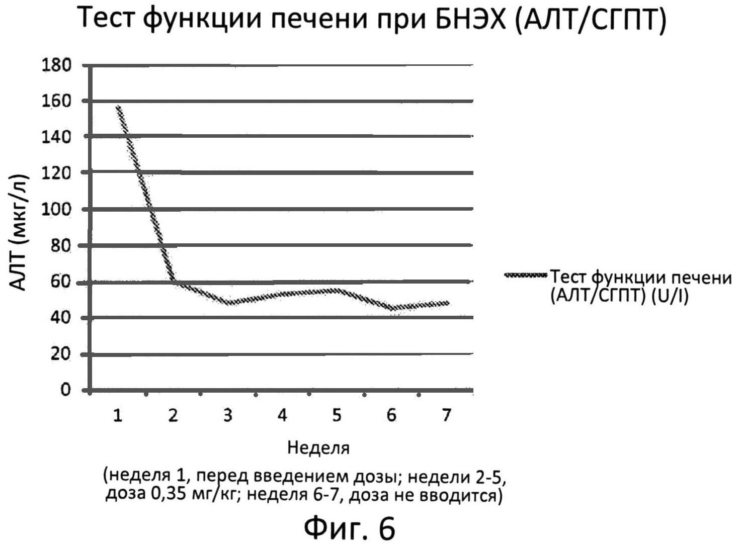 ИСПОЛЬЗОВАНИЕ КИСЛОЙ ЛИЗОСОМНОЙ ЛИПАЗЫ ДЛЯ ЛЕЧЕНИЯ ДЕФИЦИТА КИСЛОЙ ЛИЗОСОМНОЙ ЛИПАЗЫ У БОЛЬНЫХ