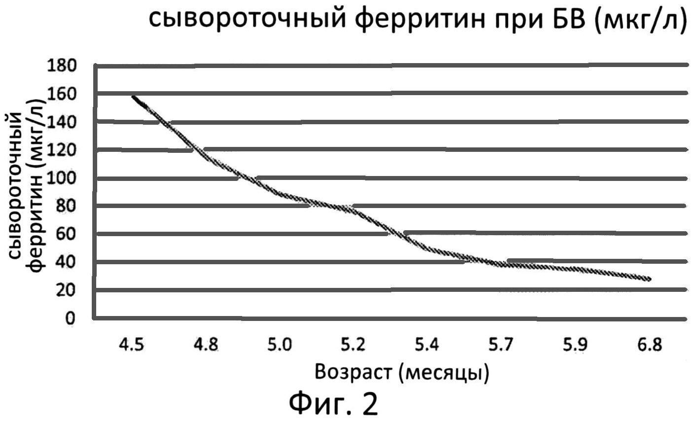 ИСПОЛЬЗОВАНИЕ КИСЛОЙ ЛИЗОСОМНОЙ ЛИПАЗЫ ДЛЯ ЛЕЧЕНИЯ ДЕФИЦИТА КИСЛОЙ ЛИЗОСОМНОЙ ЛИПАЗЫ У БОЛЬНЫХ