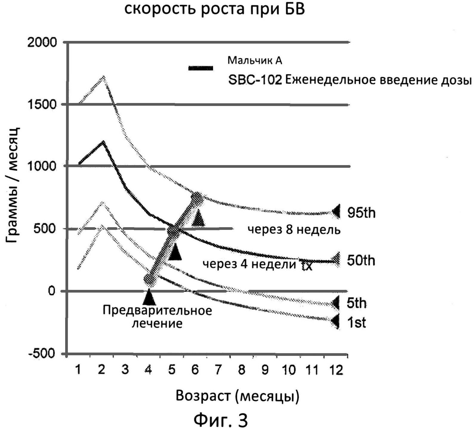 ИСПОЛЬЗОВАНИЕ КИСЛОЙ ЛИЗОСОМНОЙ ЛИПАЗЫ ДЛЯ ЛЕЧЕНИЯ ДЕФИЦИТА КИСЛОЙ ЛИЗОСОМНОЙ ЛИПАЗЫ У БОЛЬНЫХ