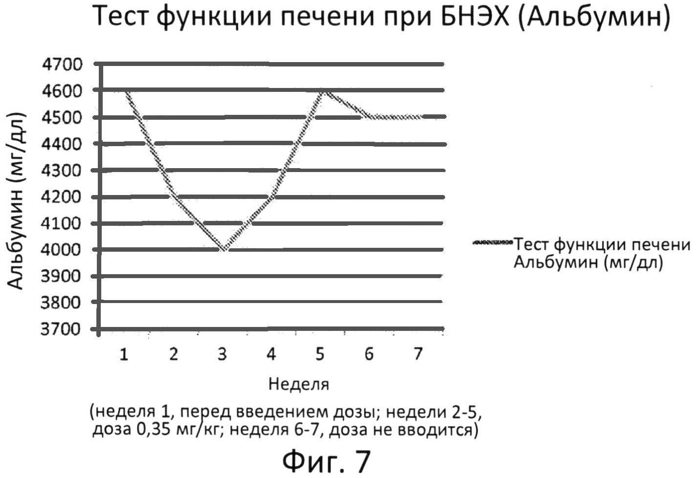 ИСПОЛЬЗОВАНИЕ КИСЛОЙ ЛИЗОСОМНОЙ ЛИПАЗЫ ДЛЯ ЛЕЧЕНИЯ ДЕФИЦИТА КИСЛОЙ ЛИЗОСОМНОЙ ЛИПАЗЫ У БОЛЬНЫХ