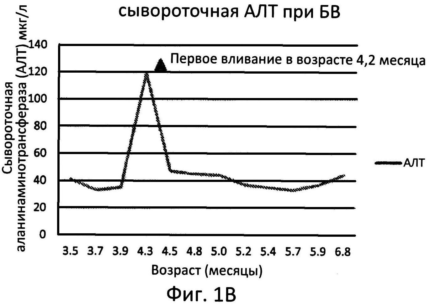 ИСПОЛЬЗОВАНИЕ КИСЛОЙ ЛИЗОСОМНОЙ ЛИПАЗЫ ДЛЯ ЛЕЧЕНИЯ ДЕФИЦИТА КИСЛОЙ ЛИЗОСОМНОЙ ЛИПАЗЫ У БОЛЬНЫХ