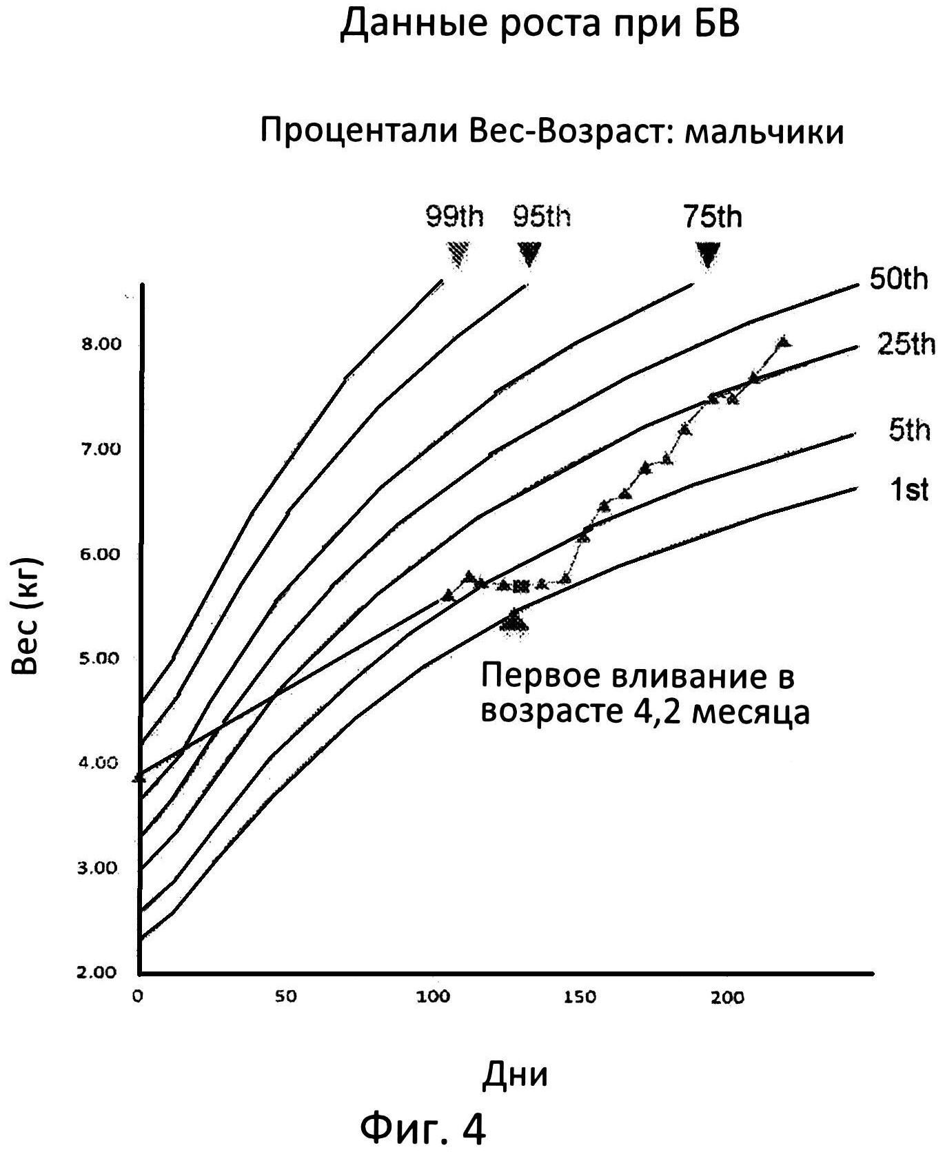 ИСПОЛЬЗОВАНИЕ КИСЛОЙ ЛИЗОСОМНОЙ ЛИПАЗЫ ДЛЯ ЛЕЧЕНИЯ ДЕФИЦИТА КИСЛОЙ ЛИЗОСОМНОЙ ЛИПАЗЫ У БОЛЬНЫХ