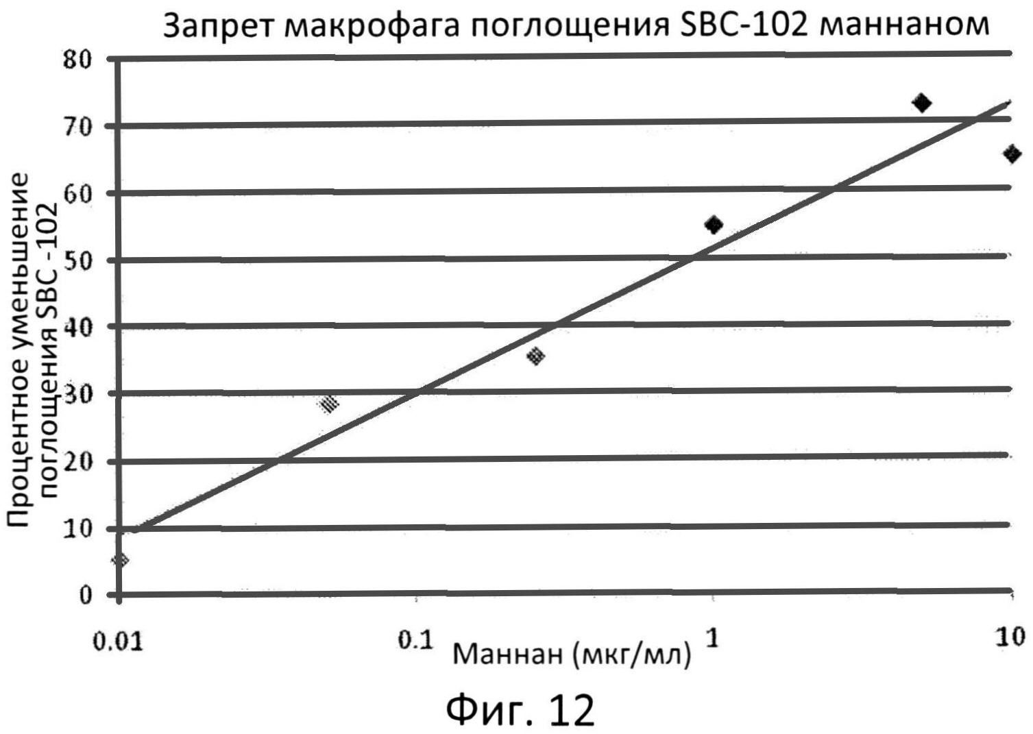 ИСПОЛЬЗОВАНИЕ КИСЛОЙ ЛИЗОСОМНОЙ ЛИПАЗЫ ДЛЯ ЛЕЧЕНИЯ ДЕФИЦИТА КИСЛОЙ ЛИЗОСОМНОЙ ЛИПАЗЫ У БОЛЬНЫХ