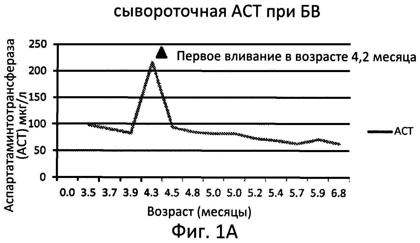 ИСПОЛЬЗОВАНИЕ КИСЛОЙ ЛИЗОСОМНОЙ ЛИПАЗЫ ДЛЯ ЛЕЧЕНИЯ ДЕФИЦИТА КИСЛОЙ ЛИЗОСОМНОЙ ЛИПАЗЫ У БОЛЬНЫХ