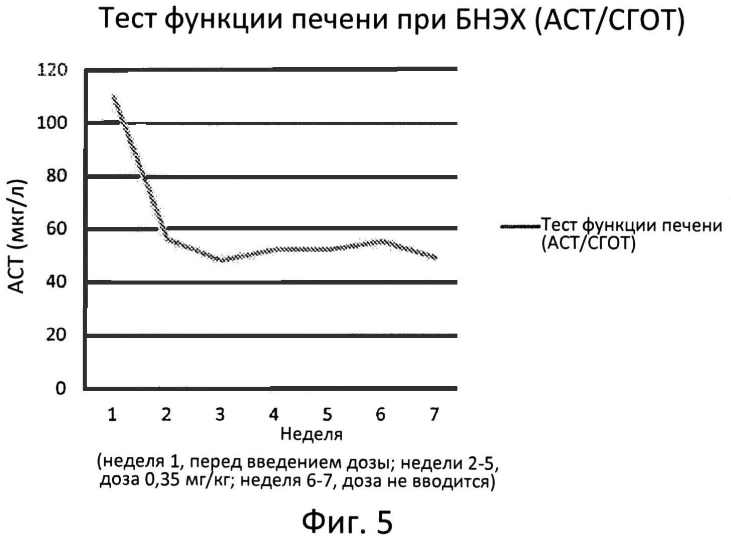 ИСПОЛЬЗОВАНИЕ КИСЛОЙ ЛИЗОСОМНОЙ ЛИПАЗЫ ДЛЯ ЛЕЧЕНИЯ ДЕФИЦИТА КИСЛОЙ ЛИЗОСОМНОЙ ЛИПАЗЫ У БОЛЬНЫХ