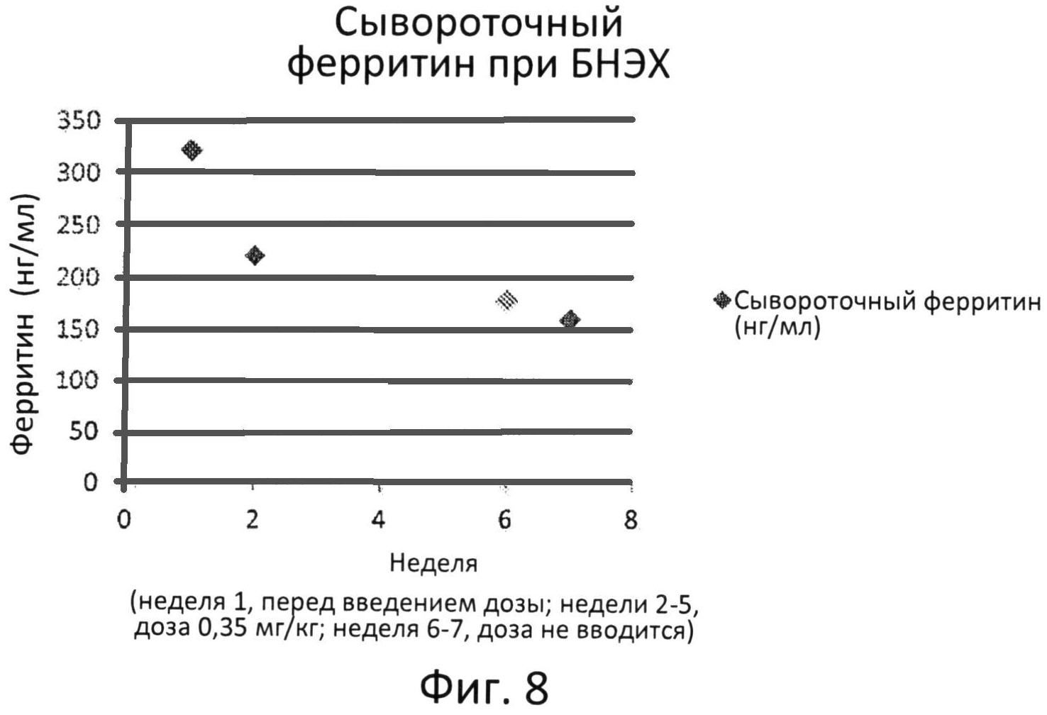 ИСПОЛЬЗОВАНИЕ КИСЛОЙ ЛИЗОСОМНОЙ ЛИПАЗЫ ДЛЯ ЛЕЧЕНИЯ ДЕФИЦИТА КИСЛОЙ ЛИЗОСОМНОЙ ЛИПАЗЫ У БОЛЬНЫХ