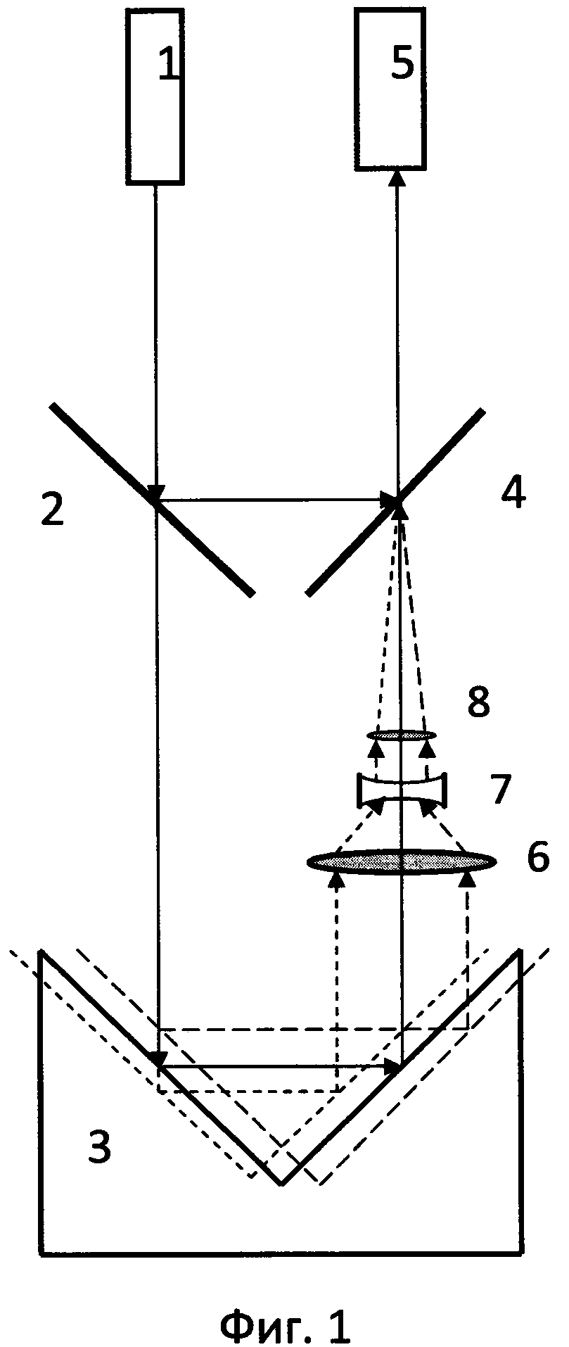 Интерферометр абсолютного гравиметра