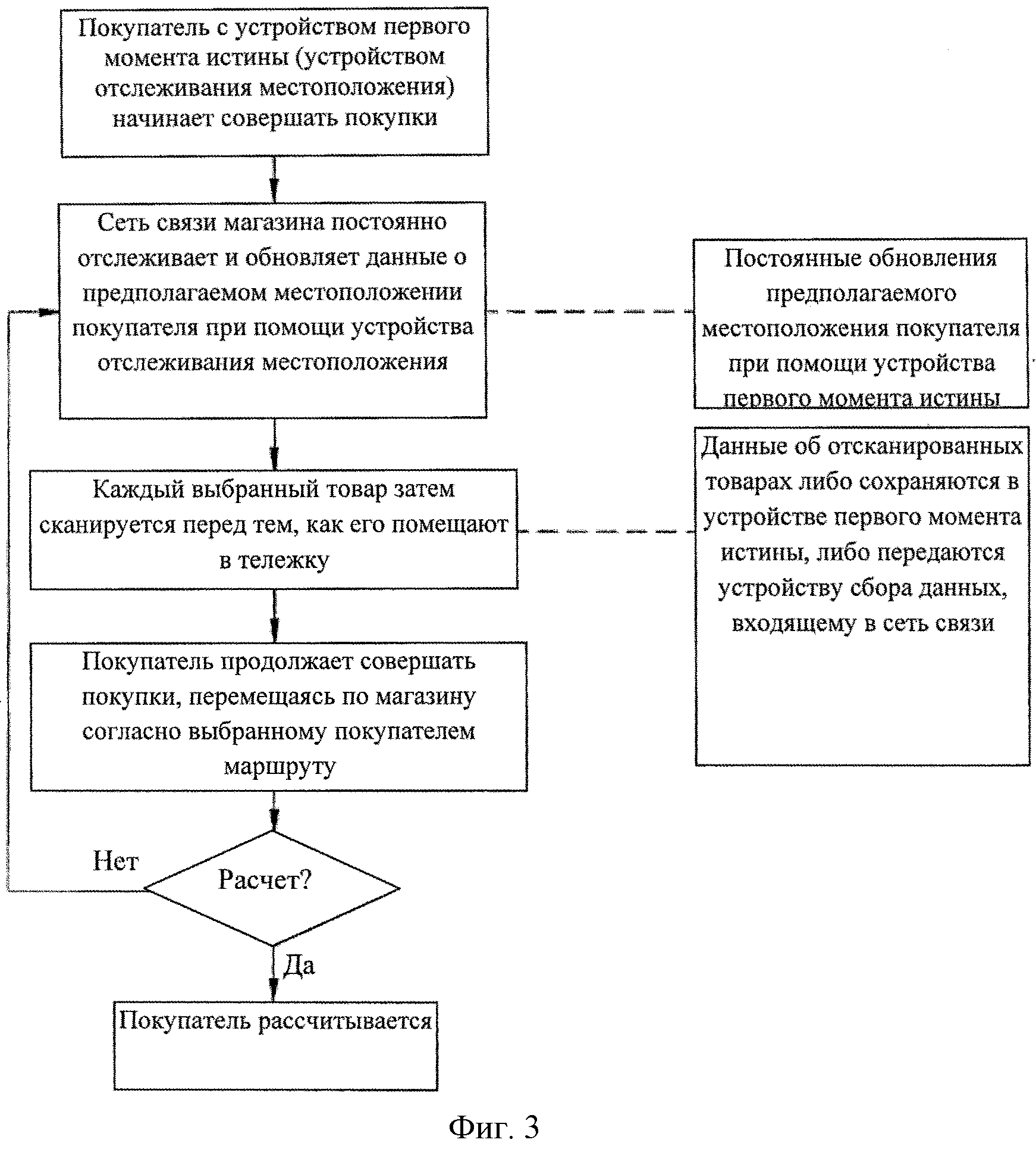 Фактическое получение