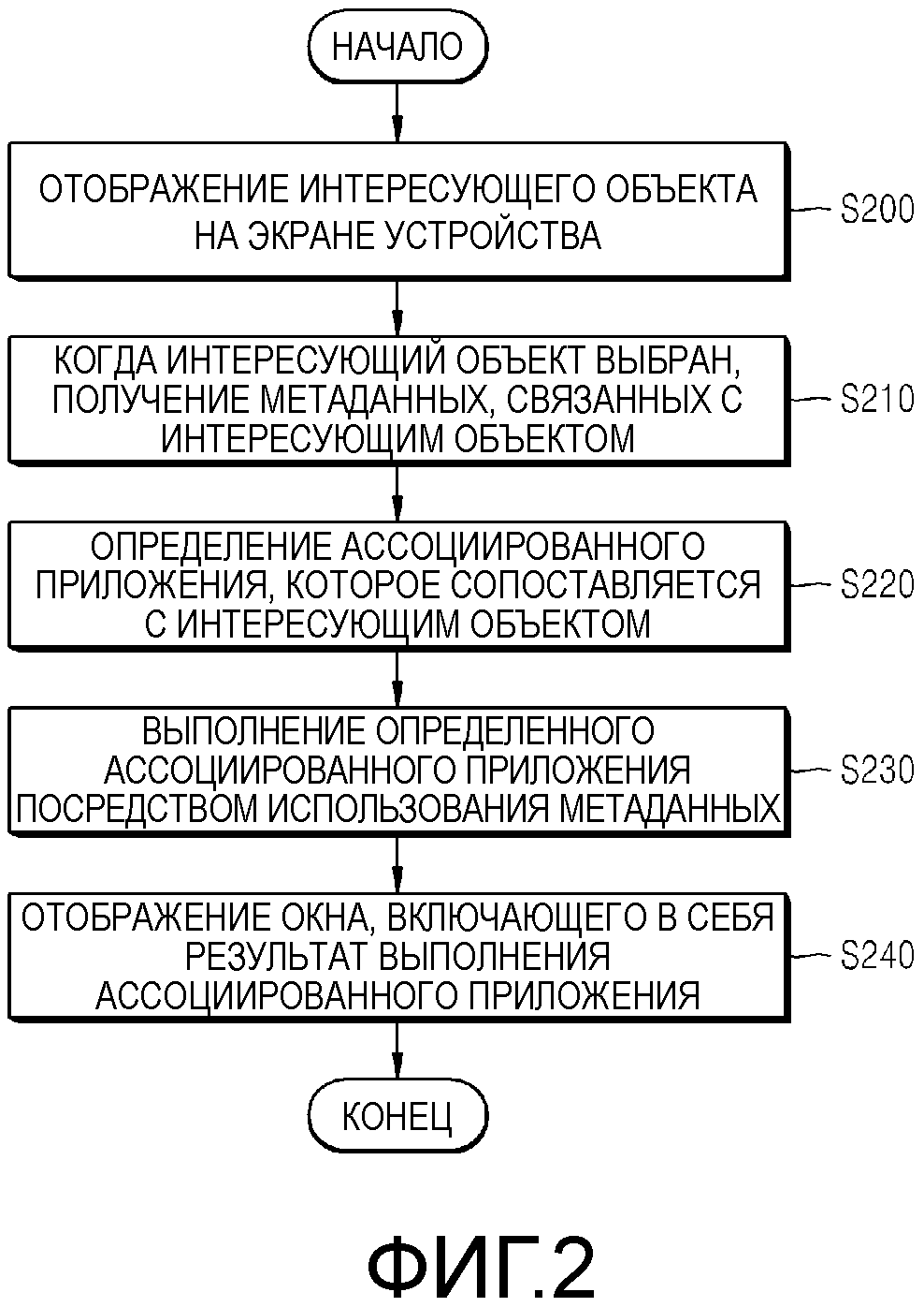 СПОСОБ И УСТРОЙСТВО ДЛЯ ВЫПОЛНЕНИЯ ПРИЛОЖЕНИЯ