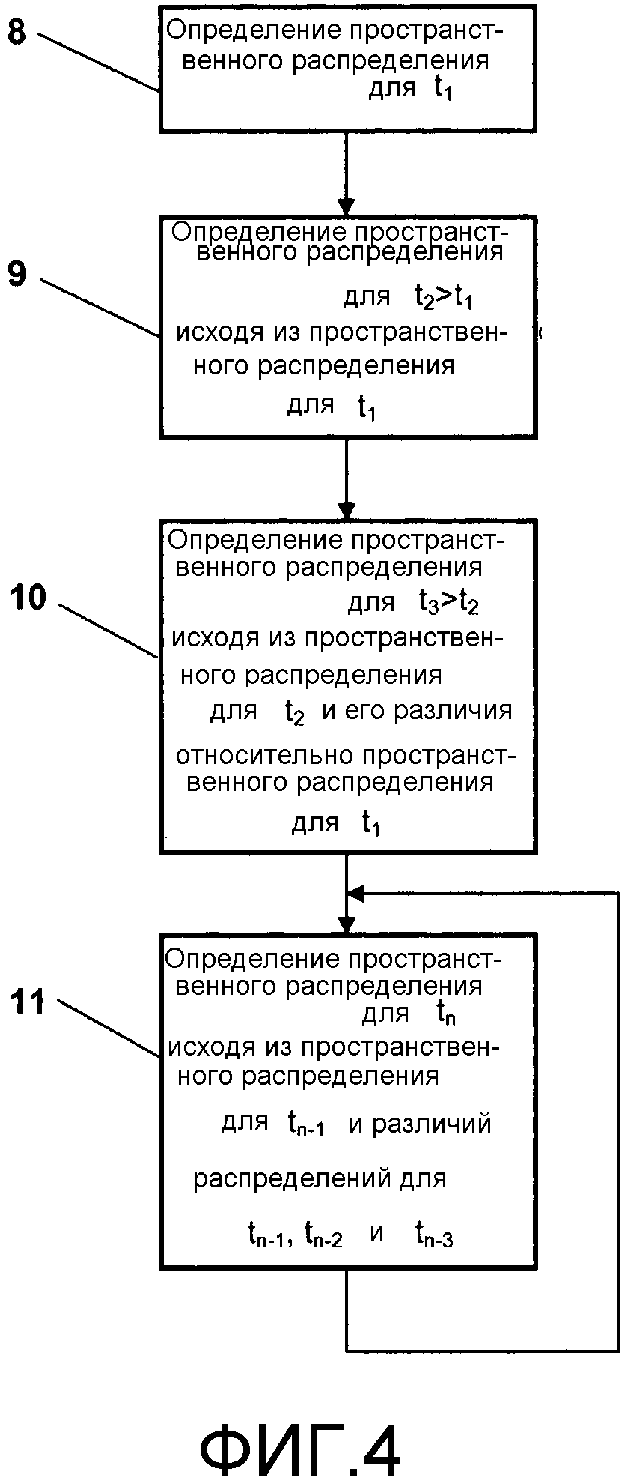 СПОСОБ ОПРЕДЕЛЕНИЯ ИЗМЕНЯЮЩЕГОСЯ ПРОСТРАНСТВЕННОГО РАСПРЕДЕЛЕНИЯ ЧАСТИЦ ВО МНОЖЕСТВО МОМЕНТОВ ВРЕМЕНИ