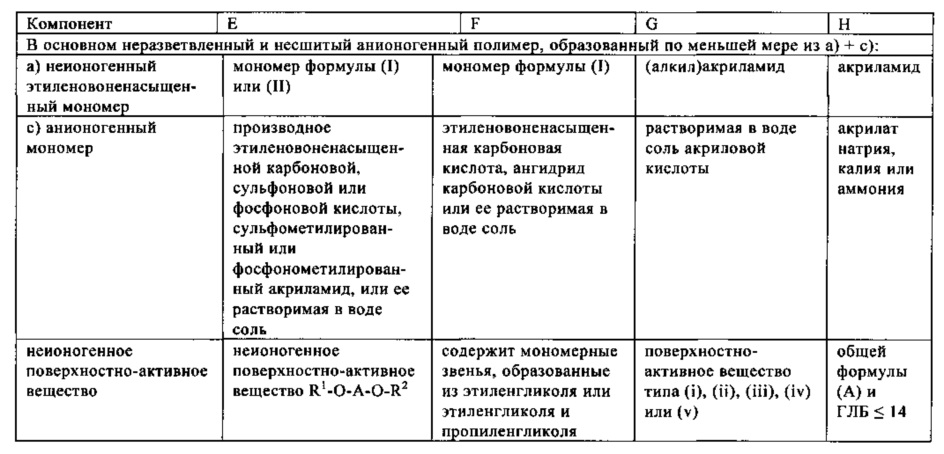 15 30 неионогенные пав. Неионогенные пав. Неионогенные пав примеры. Неионогенное поверхностно-активное вещество. Катионные пав примеры.