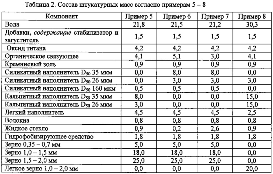 Состав штукатурки. Вес штукатурки. Силикатная штукатурка вес. Объемный вес штукатурки. Штукатурка состав.таблица.