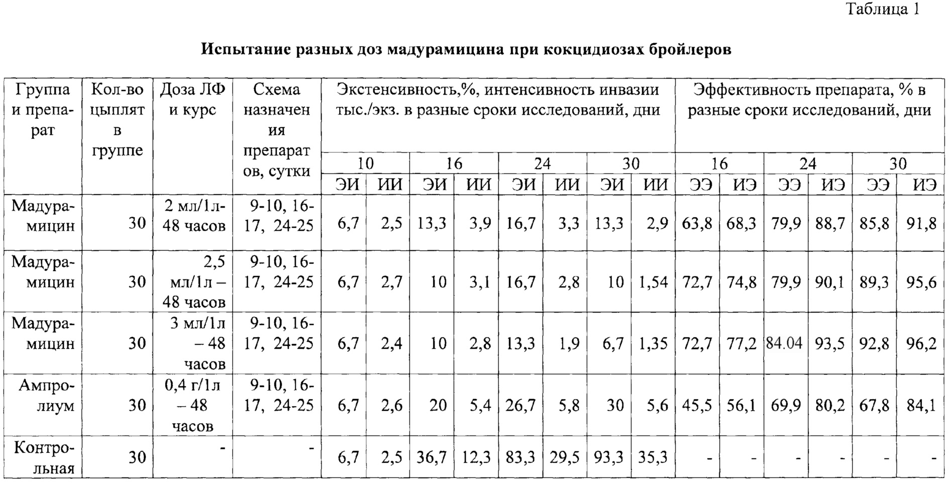 Байкокс схема пропойка от кокцидиоза цыплят