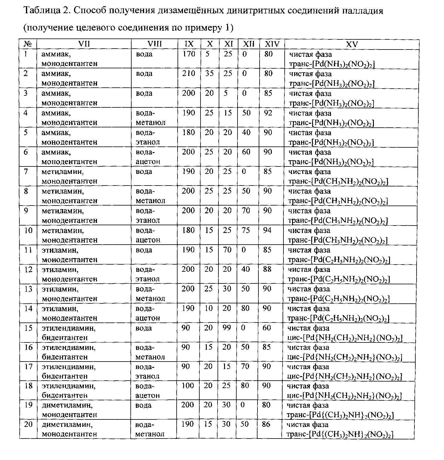 Система палладия. Таблица палладия. Палладий таблица транскрипции. Таблица палладия китайский. Палладия таблица палладия.