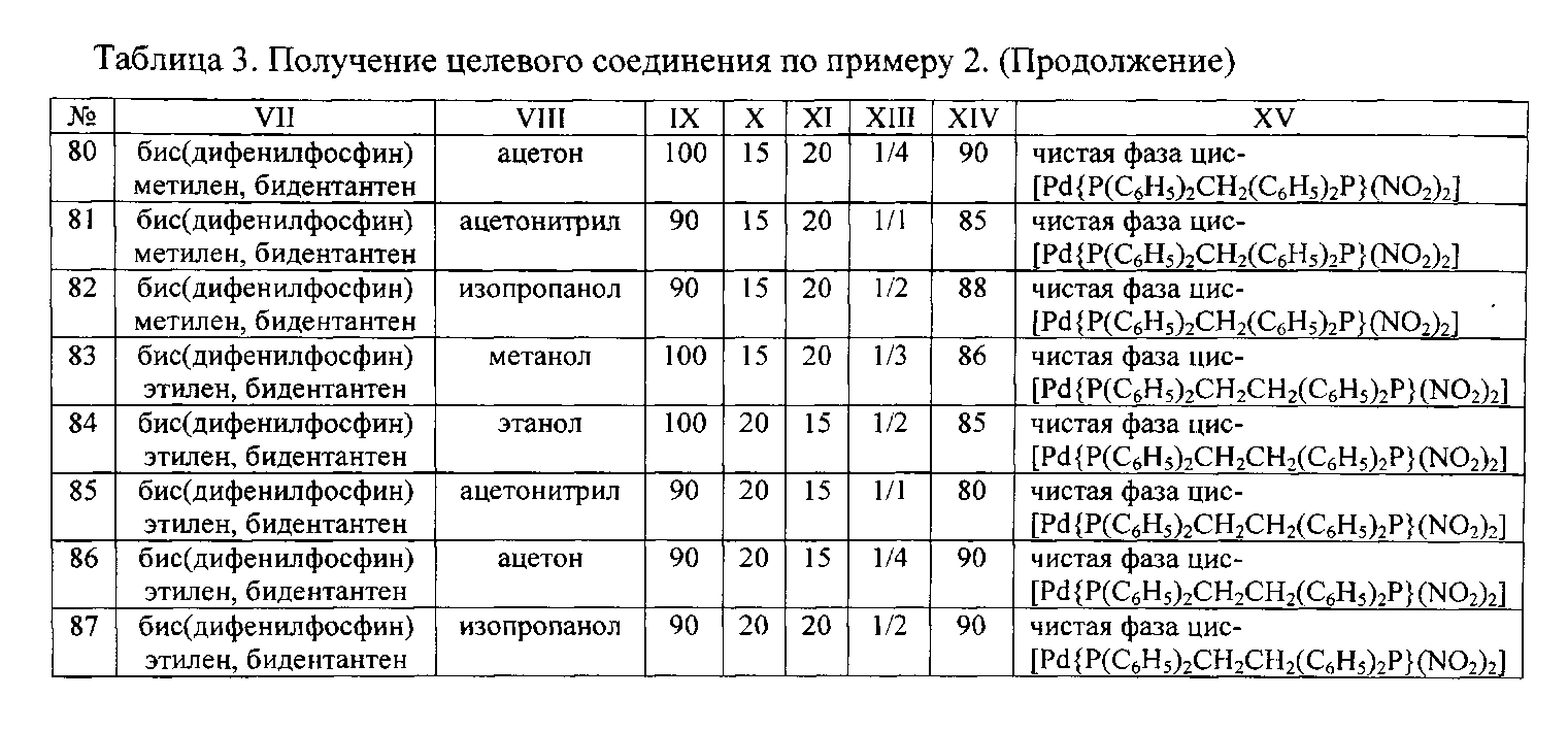 Соединения палладия. Соединение палладия с неметаллом. Комплексные соединения палладия. Соединение палладия с другими металлами.