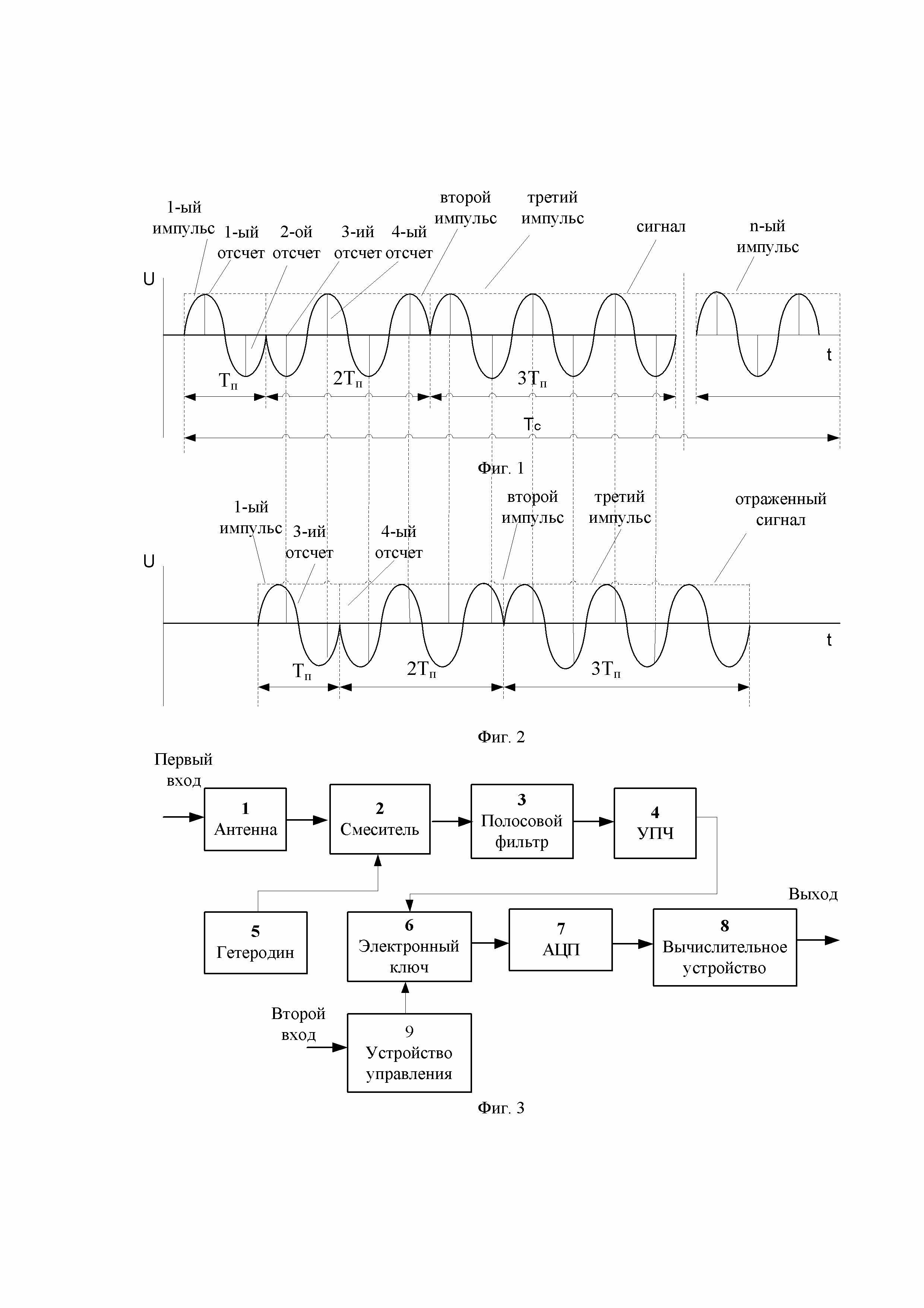 Способ передачи сигналов с модуляцией фазовым сдвигом по каналу связи с многолучевым распространением