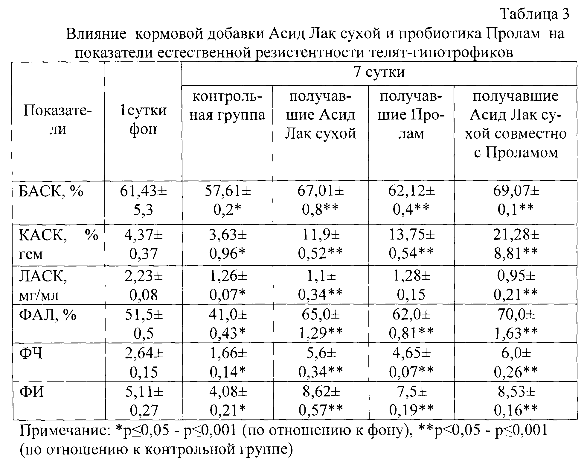 Применение молочной кислоты для животных. Молочная кислота 40 % ветеринарный. Молочная кислота для КРС дозировка для коров. Молочная кислота для КРС дозировка. Молочная кислота в ветеринарии для коров.