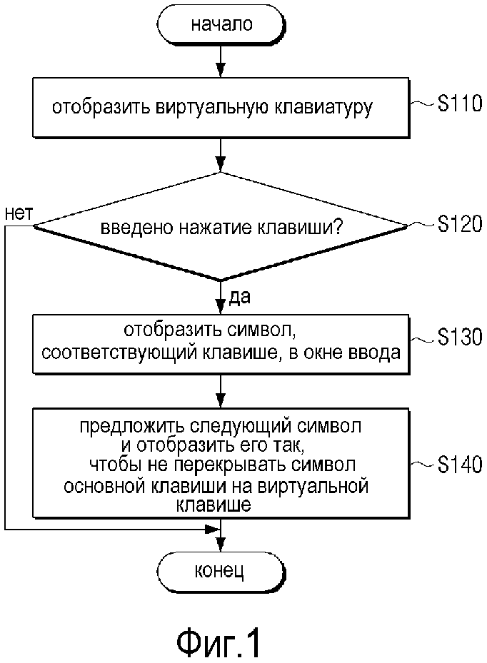 СПОСОБ ВВОДА СИМВОЛОВ И УСТРОЙСТВО ОТОБРАЖЕНИЯ