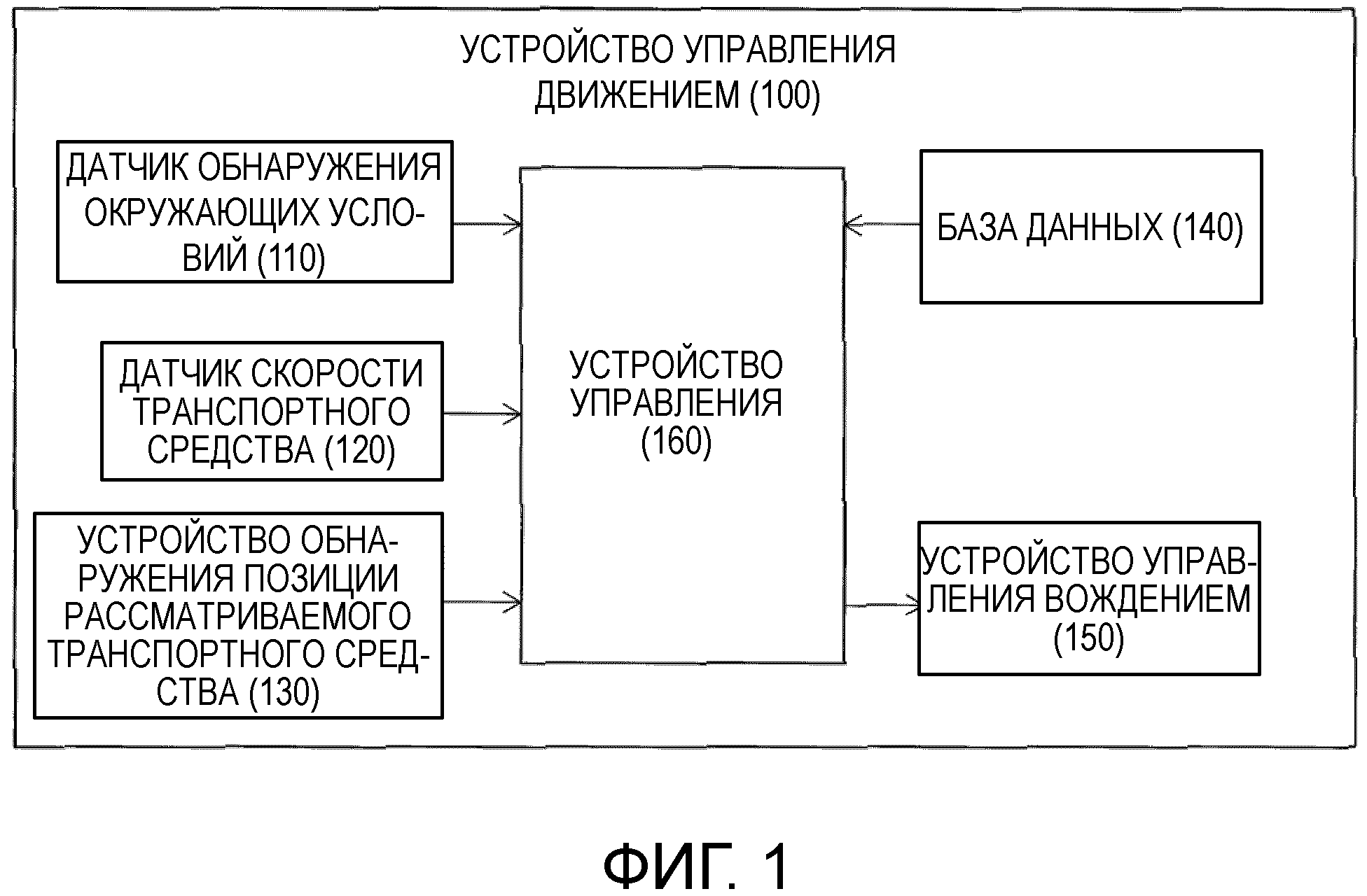 СПОСОБ ДЛЯ УПРАВЛЕНИЯ ДВИЖЕНИЕМ ТРАНСПОРТНОГО СРЕДСТВА И УСТРОЙСТВО ДЛЯ УПРАВЛЕНИЯ ДВИЖЕНИЕМ ТРАНСПОРТНОГО СРЕДСТВА