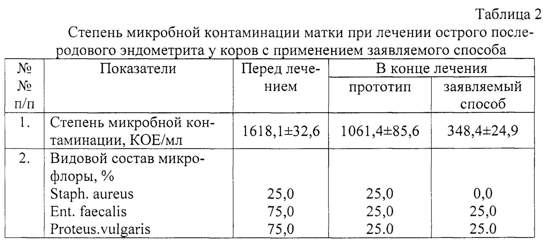 Схема лечения эндометрита у крс