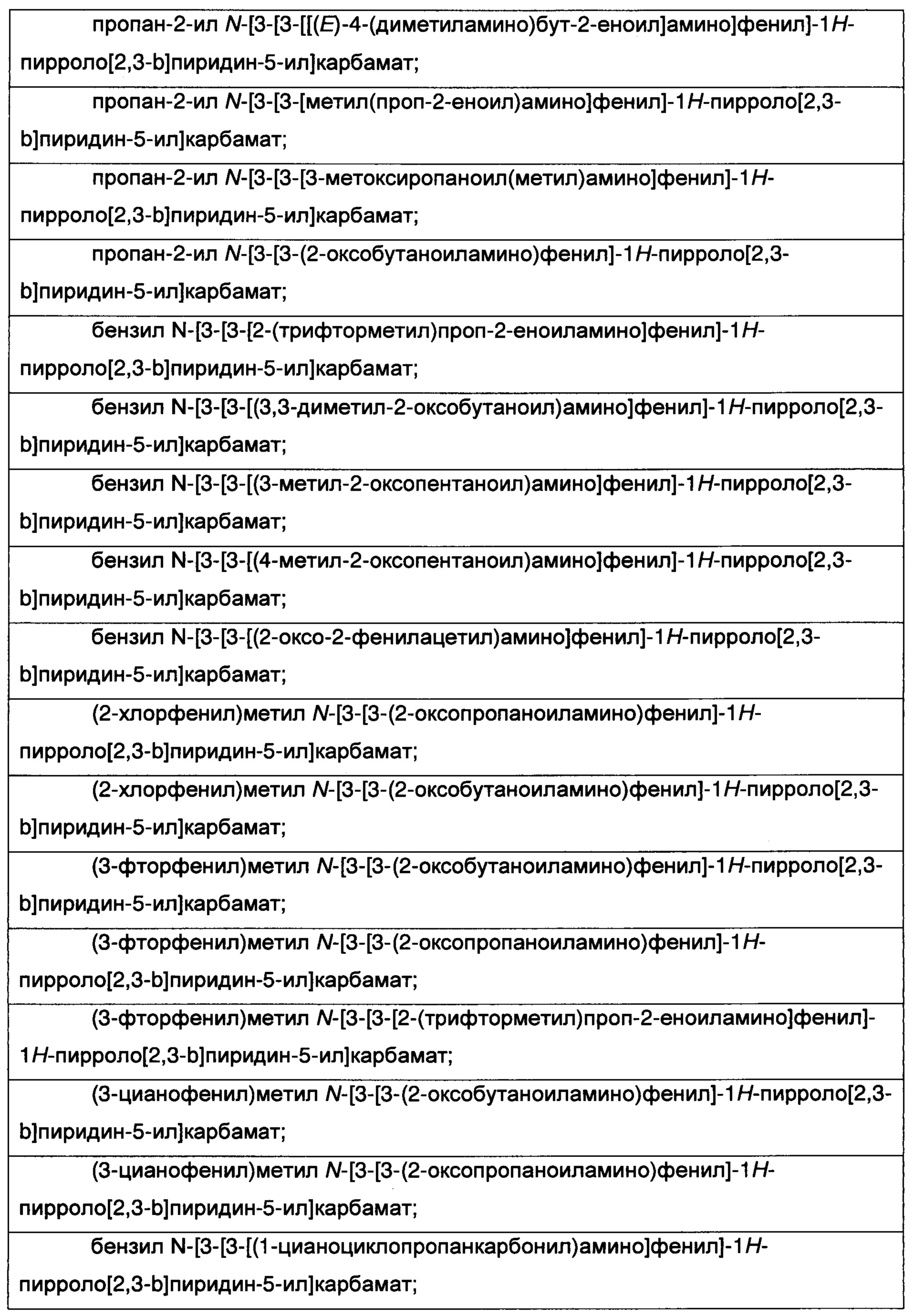 ИНГИБИТОРЫ ТИРОЗИНКИНАЗЫ БРУТОНА