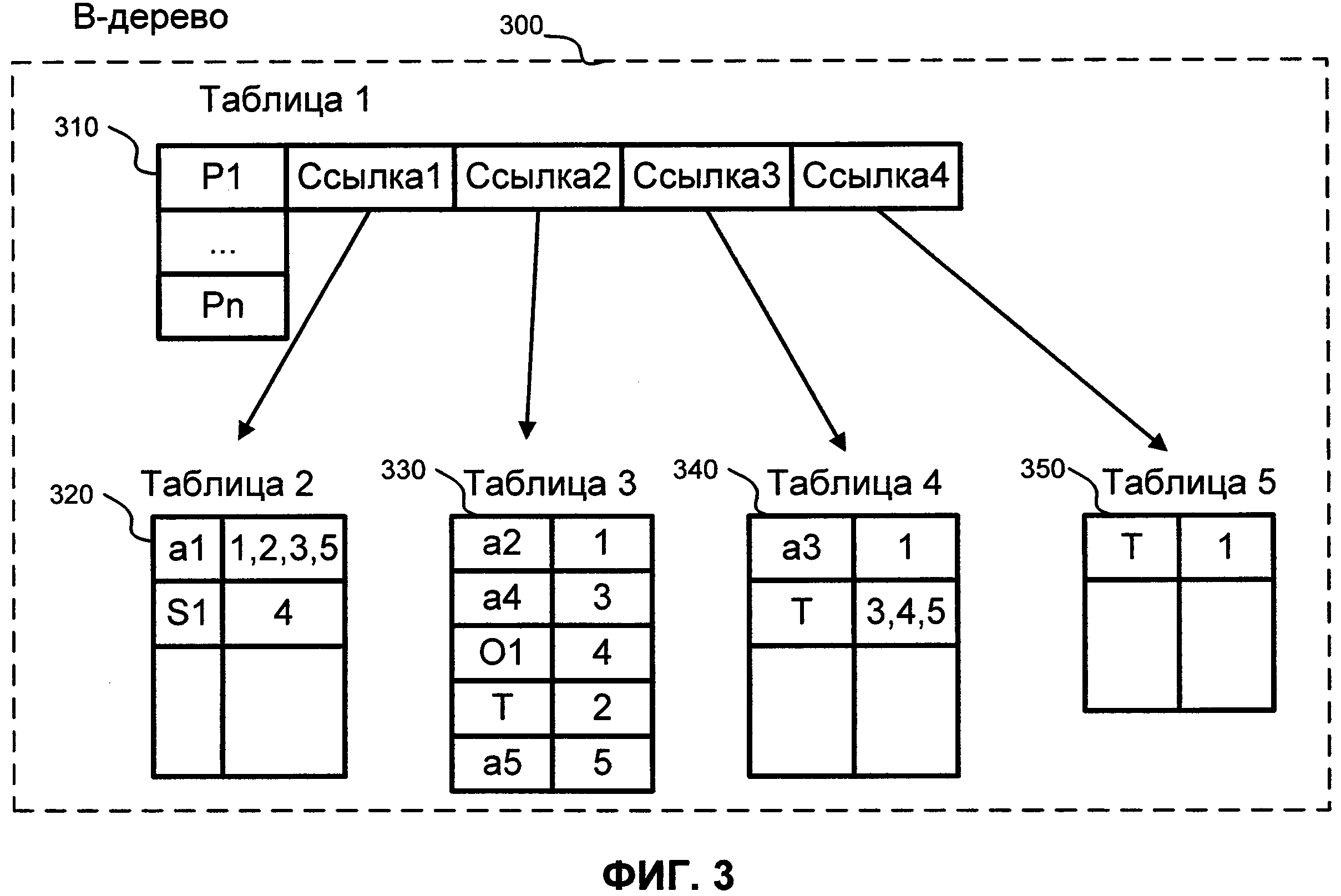 Графы данных в c. Графовые данные.