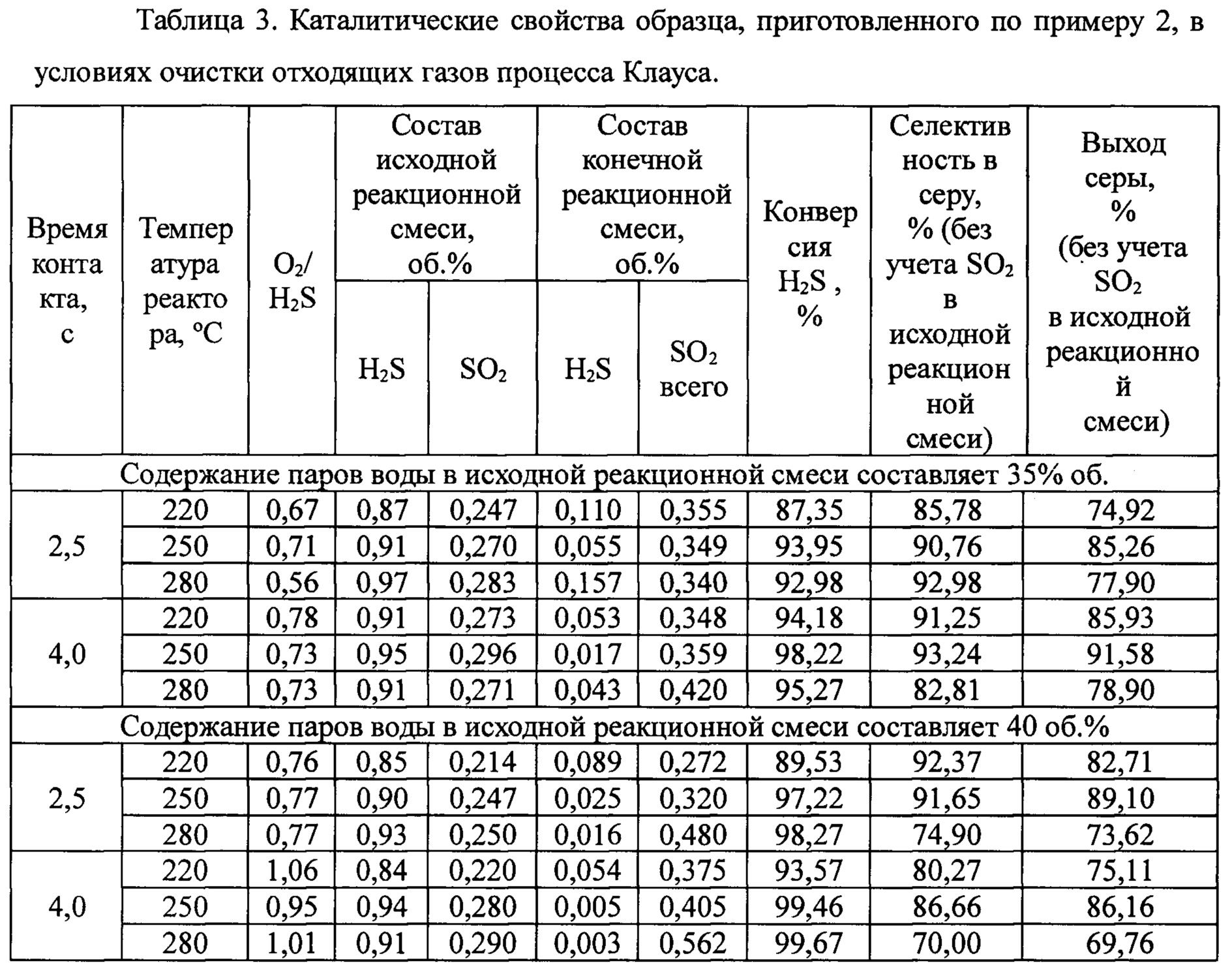 Какое содержание сероводорода