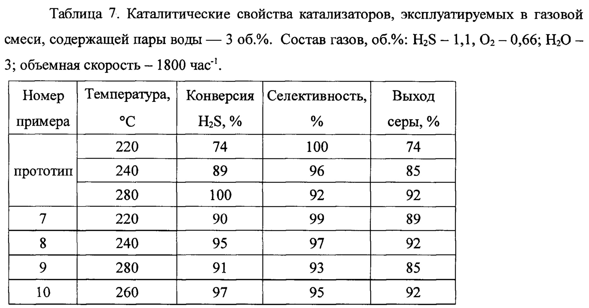 Окисление сероводорода. Процесс окисления сероводорода. Плотность паров сероводорода. Сталь 20 сероводород. Исполнение к2 сероводород.