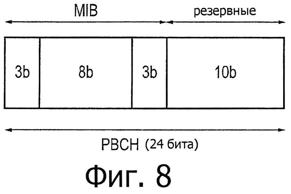 ВСТАВКА ВИРТУАЛЬНОЙ НЕСУЩЕЙ В ТРАДИЦИОННУЮ ОСНОВНУЮ НЕСУЩУЮ OFDM В СИСТЕМЕ СВЯЗИ